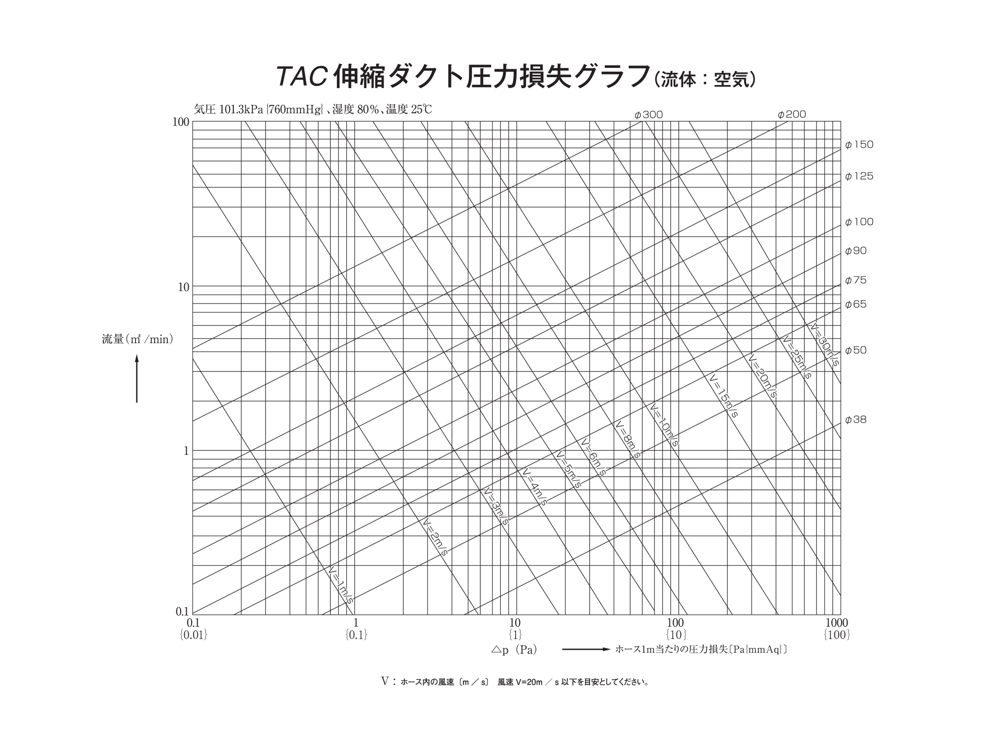 TAC伸縮ダクト ｜ 工業用ホース ｜ 製品情報 ｜ ナガセルータック株式会社